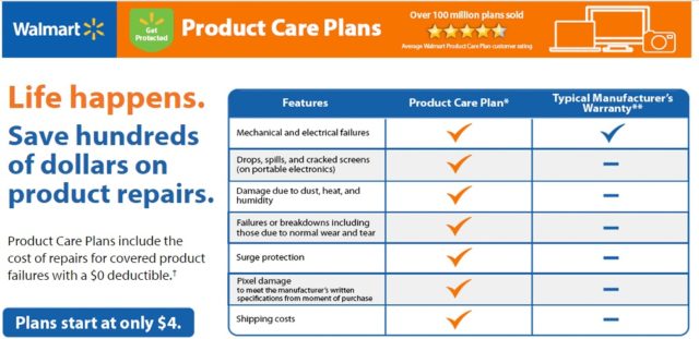 Walmart Care Plan - Review, Phone Number, How to Register, Login